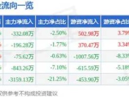 江苏吴中股票行情，中国榉木产地？