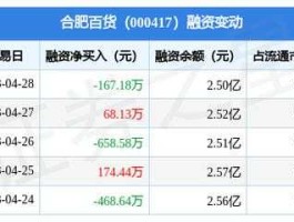 合肥百货股票（安徽百强企业？）