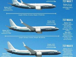 波音777300？波音737800和777300的区别？