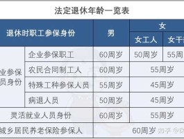 退休年龄新规定2013？63年9月出生何时退休？