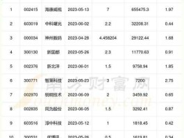 启明信息股票（锐明技术什么概念？）