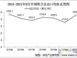铁精粉新价格（河南省安钢6月份铁精粉的采购价是多少有知道的吗谢谢？）