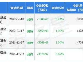 浙富控股 浙富控股股票原始发行价格是多少？