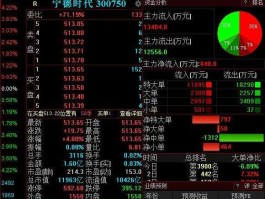 宁德股票？宁德时代转增股票是什么意思？