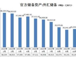 外汇储备是什么意思 外汇储备是什么意思呢？
