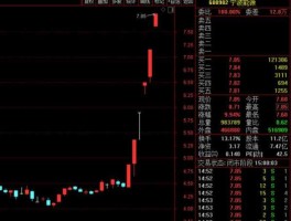 股票600837，2007年的大牛市中，涨幅的最高价超过最低价20倍的股票有哪些？