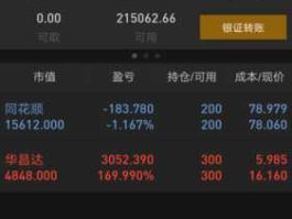 同花顺2009，同花顺2009软件近来怎么不显示自选股了呀？