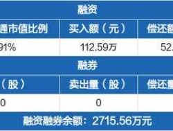 博盈投资（MOM理财的收益稳定吗？）