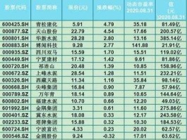 祁连山股票，基础设施建设概念股有哪些？