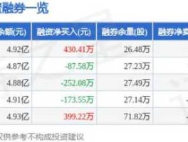 金禾实业股票，元月份公布年报的股票？