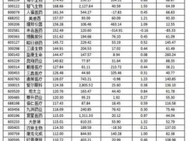 300141股票（苏州上市公司名单？）
