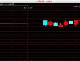 日k线图 通达信中日k线指标数值为什么在分时图中不显示？