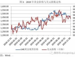 近期黄金价格走势 黄金价格多少？