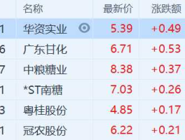 000576股票 a股生产糖的上市公司有哪些？