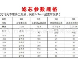 wwwcsc108com，空气滤芯有哪些型号？