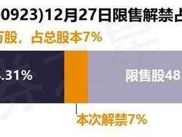 300923 2020年12月有哪些公司上市？