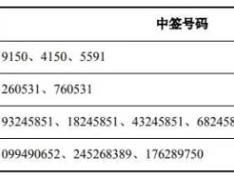 国光申购（707188申购是哪个板块的股票？）