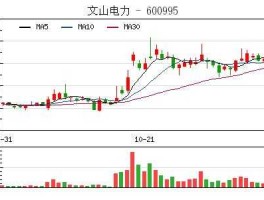 文山电力股票？国家电网上市企业有哪些？