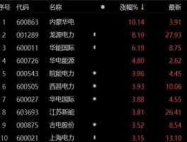 内蒙华电股票（内蒙华电这只股怎么样？）