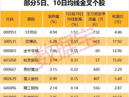 金宇车城股票（名称最后一个字是城的股票有哪些？）