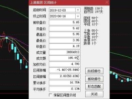 股票涨幅怎么算（涨幅与跌幅怎样计算？）