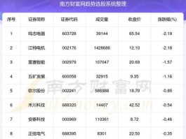 股票300032 伺服电机上市公司排名？