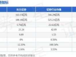 东北证券股票，东北证券网上交易手续费是多少？