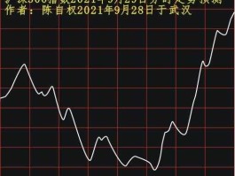 沪深300指数？什么是沪深300指数？