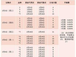 西部证券回购暂停（股票账户里的国债怎么取消？）