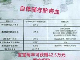 脐带血库？脐带血附赠的保险有哪些内容？