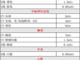 毫西弗？1毫西弗等于多少sbm？