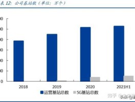 移动医疗概念股？智慧交通概念股？