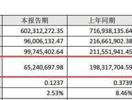 恒信移动股票 恒信东方主营业务？