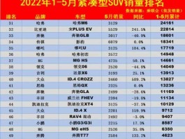 2014年5月汽车销量排行榜 2020欧洲suv销量排行榜前二十名？