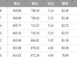 人民币对美元汇率查询 1美元换多少人民币？