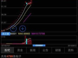 丰元股份？丰元股份为什么每天一开始就是涨停的呢？