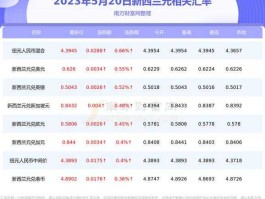 新西兰币汇率人民币 十万新西兰元相当于多少人民币？