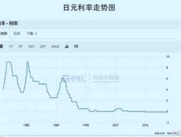 2022年日元汇率能涨不（日元汇率还会继续跌吗）