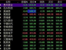 深圳机场股票 322元的股票有哪些？
