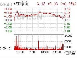 002640股票（st电商靠谱吗？）