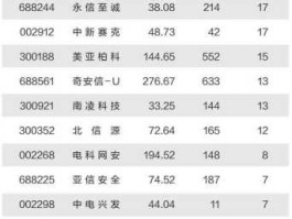 000977股票？it行业上市企业龙头？