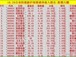 股票600703，化工行业股票有哪些？