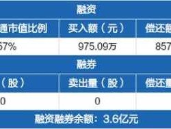 威创股份股票 大数据板块股票有哪些？