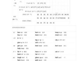 adsadasd 如何学习音标？