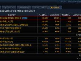 国恩股份股票（急求股票代码最后两位是58的股票？）