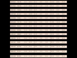 地铁股票（先进轨道交通概念股票有哪些？）