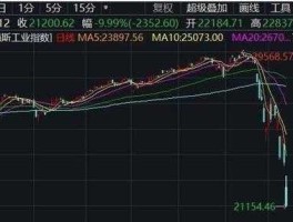 美国股市熔断（美国股市熔断是什么意思？本人初中文化不知道新闻里这个意味着什么？）