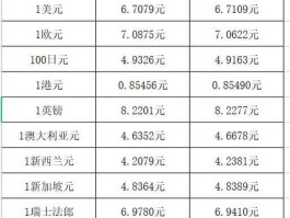 人民币对卢布汇率，卢布和戈比的区别？