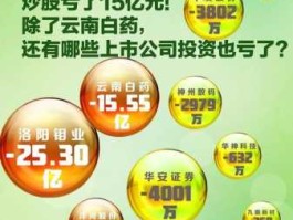 云南旅游a股？云南白药为什么是国企？