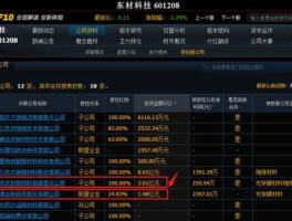 东材科技股票，绵阳有几只上市股票啊？